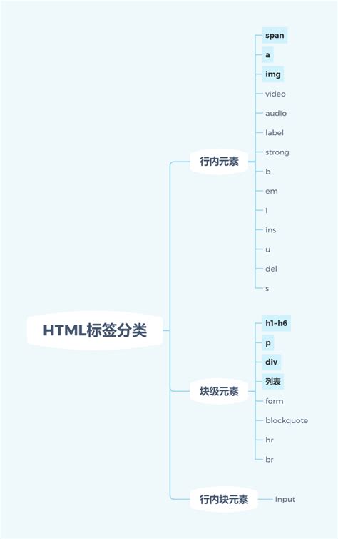 HTML/HTML5 常用标签和属性 | arry老师的博客-艾编程