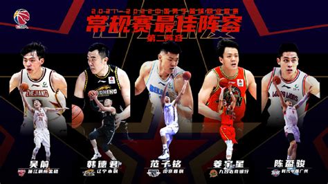 CBA总冠军榜：广东11冠排名第一 辽宁队2冠排名第4_PP视频体育频道