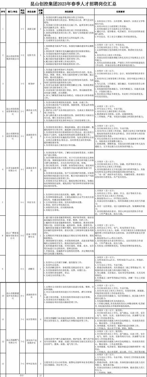 昆山教师招聘报名成功界面