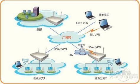 MPLS+虚拟专用网络 的技术原理与配置_route-distinguisher如何配置-CSDN博客