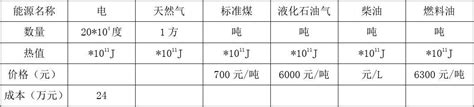 热值对照表_文档之家