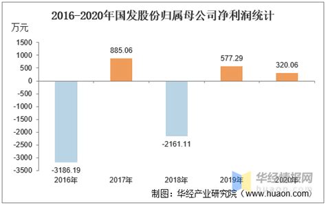 2022年中国海洋生物医药行业市场前景及投资研究报告 - 知乎