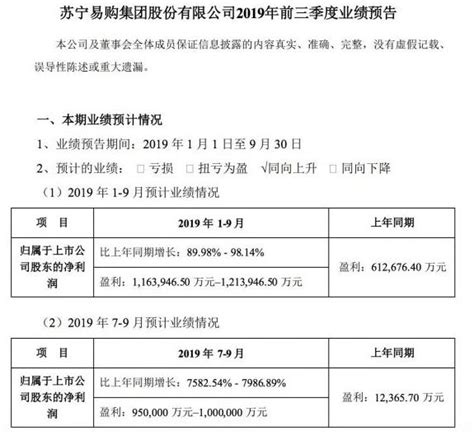 苏宁易购发布2019年前三季度业绩预告 预计盈利116.4亿至121.4亿元