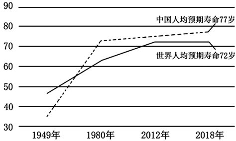 双语：我国居民人均预期寿命达七十七岁-上海新东方学校