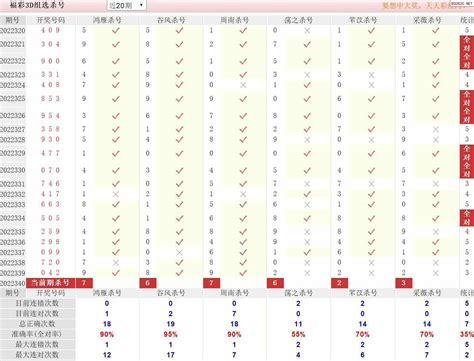 22年340期福彩3d彩经十大专家组选杀号_天齐网