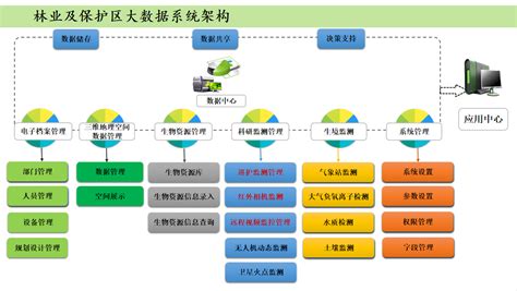智慧林业（保护区）大数据云平台解决方案-北京双飞阳科技有限公司
