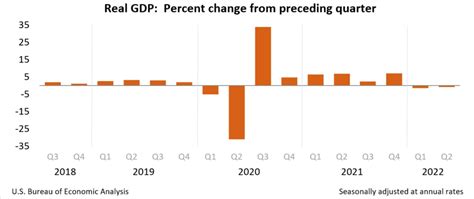 美国三季度GDP数据点评：美国经济离衰退还有多远？