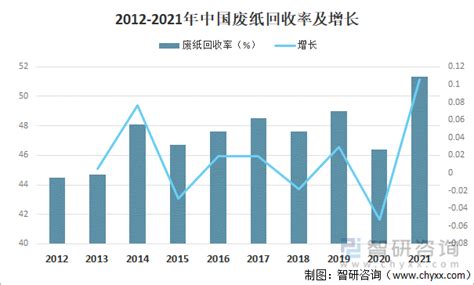 废纸回收行业的发展前景怎么样