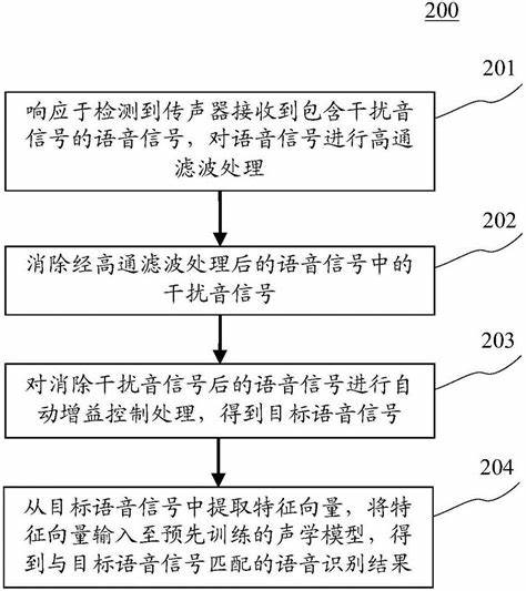 语音识别的方法