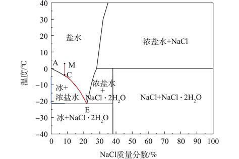 NaCl:Cu烧结剂量片在X/γ辐照下的光释光特性