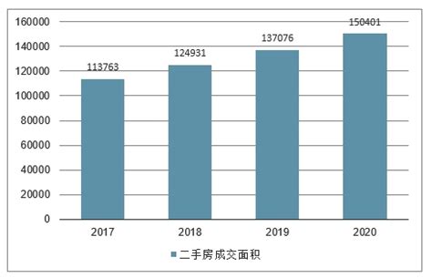 二手房市场分析报告_2021-2027年中国二手房市场前景研究与市场运营趋势报告_中国产业研究报告网