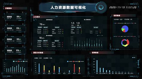 大屏数据展示|UI|其他UI |dongfangwei - 原创作品 - 站酷 (ZCOOL)