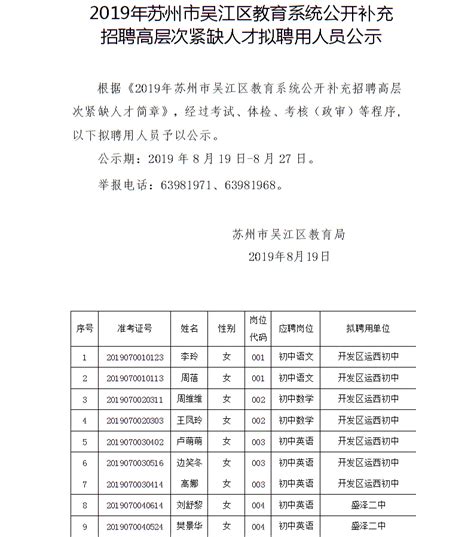 2019年苏州市吴江区事业单位公开招聘工作人员简章_公务员及事业单位考录信息