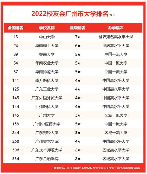 广州市排名前十名的高中有哪些? - 知乎