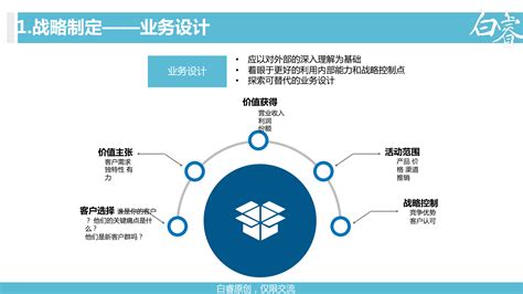 白睿：解读OD工具BLM-搜狐大视野-搜狐新闻