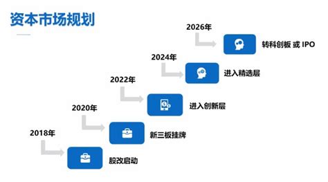 资本市场这十年：补齐关键一环，北交所发挥重要枢纽作用 | 每日经济网