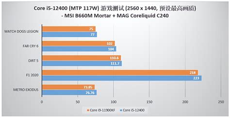 笔记本端 intel酷睿12代对比上代CPU，看重性价比买 i5-12500H 还是 i7-12700H？ - 知乎