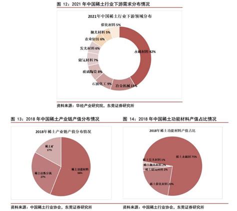 2021中国稀土产业分析 - OFweek新材料网