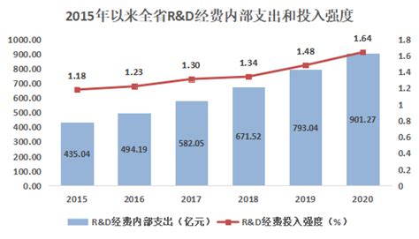 中国乡村数字经济发展背景：中国数字经济保持高位增长__财经头条