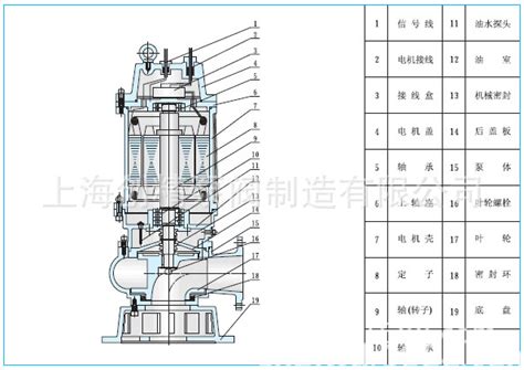 水泵结构简介及使用说明_新闻资讯_张家港市杰一重工有限公司