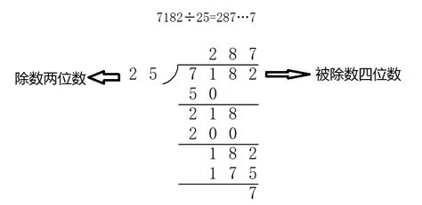 三年级数学除法竖式精讲(3)_南宁奥数网