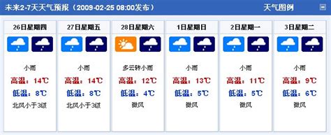 五月天气烂尾 本周杭州两场雨 闷热潮湿感扑面而来_杭州网