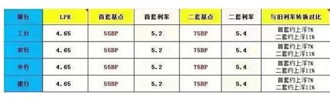 广州四大银行房贷利率上调，上调了多少以及广州买房需要哪些条件- 今日头条_赢家财富网