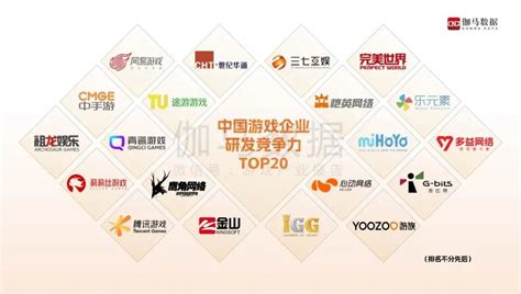 《2020年第一季度中国游戏产业报告》发布 - 知乎