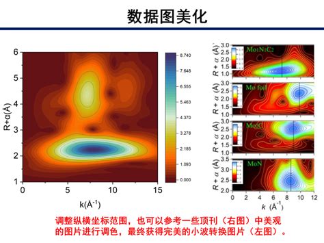同时从事 的图像结果