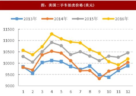二手车交易市场分析报告_2021-2027年中国二手车交易行业研究与投资前景分析报告_中国产业研究报告网