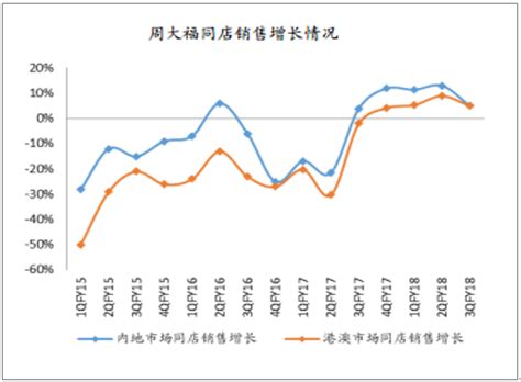 2022年珠宝行业发展趋势分析|珠宝_报告大厅www.chinabgao.com