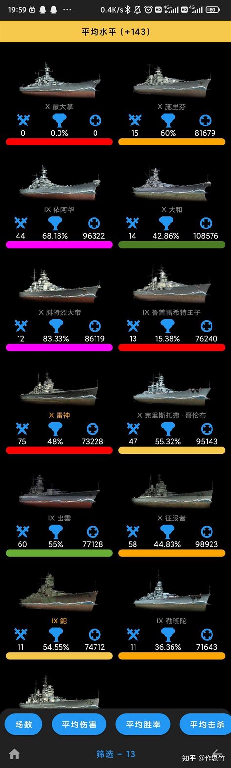 战舰世界中哪条战列线最好？ - 知乎