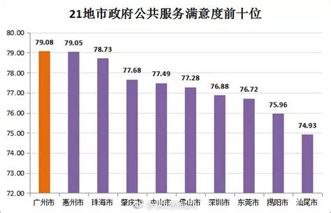 深圳市宝安区政务服务中心