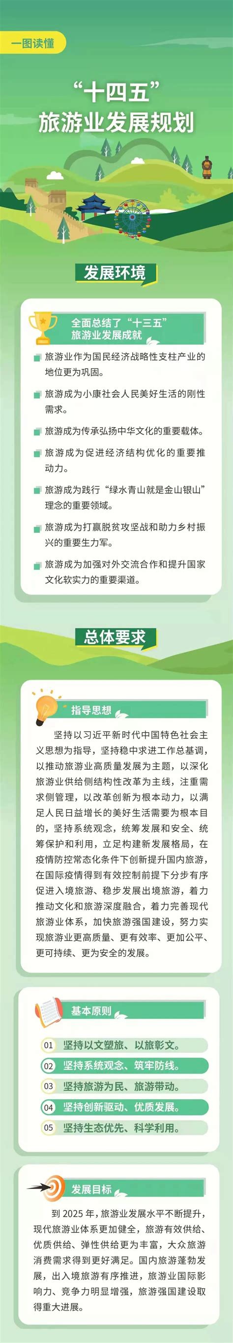一图读懂丨“十四五”旅游业发展规划-广东省旅游协会官方网站