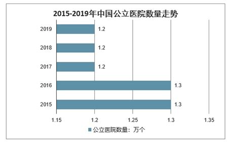 2020年中国民营医院床位数、诊疗人次、入院人数及病床使用率分析[图]_智研咨询