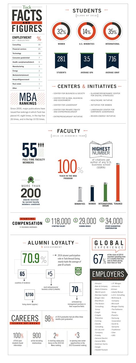 Facts and Figures | Experiential Learning