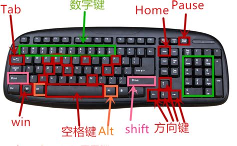 键盘上Return是哪个键，Return键在哪里?_北海亭-最简单实用的电脑知识、IT技术学习个人站