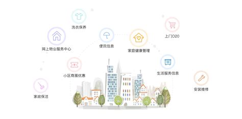 智慧城市 智慧社区建打破城市信息孤岛_1号社区-人工智能与智慧社区深度融合的全生态解决方案平台