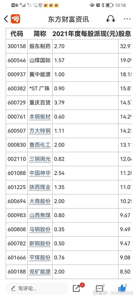 中国股市：高股息率股票前100名最新名单，有你的票吗？ | 经济生活网-关注经济,关注生活,助推高质量发展