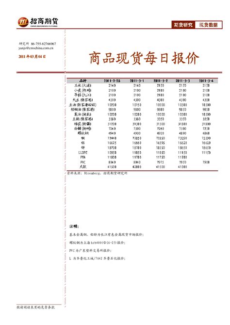 农业项目招商引资类表Excel模板_千库网(excelID：74379)