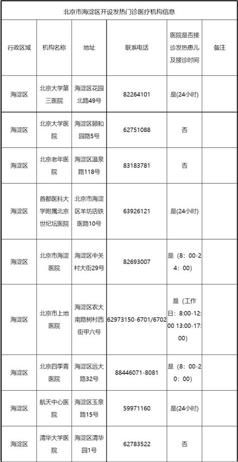 北京昌平区发热门诊医院名单(11家) - 北京本地宝