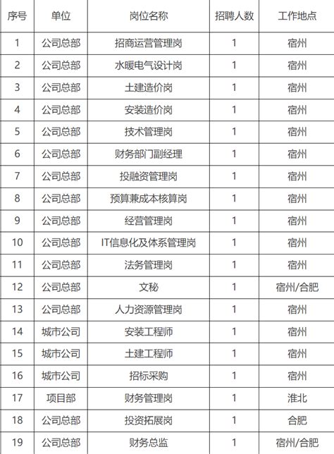 (一)招聘岗位油气地质岗_冶金/矿山/地质_工程科技_专业资料Word模板下载_编号lwaewyyr_熊猫办公