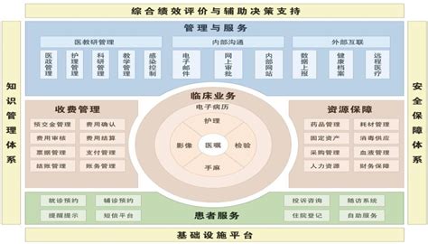企业信息系统集成/整合解决方案_北京金科吉瑞科技有限公司