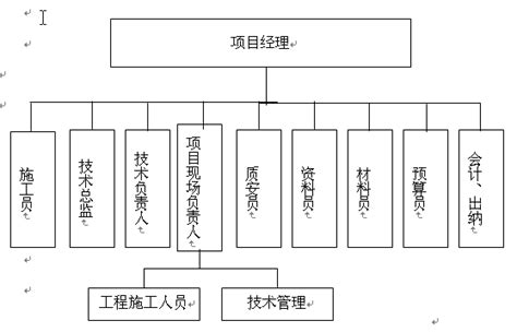 ? 图 6-1 施工管理架构图
