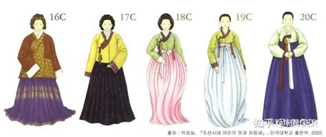 韩国古代服饰——由《韩国服饰文化促进委员会》复原 - 知乎