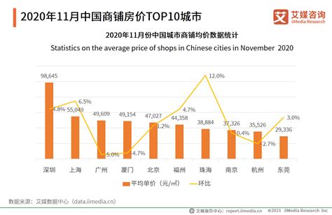 10月份广东省蓝皮进口企业前十排名