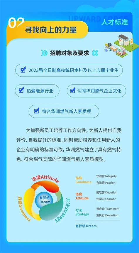 华润燃气 2023届校园招聘 -华侨大学学生就业创业指导中心