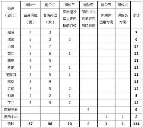 2023下半年浙江省杭州市事业单位招聘交通运输局招聘24人公告