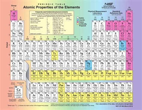 化学元素周期表_元素周期表( PTE)_元素周期表口诀