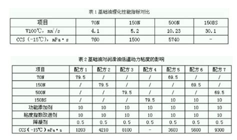 日本油脂 NIPPON NIGLUBE MP-DX 2 锂基润滑脂